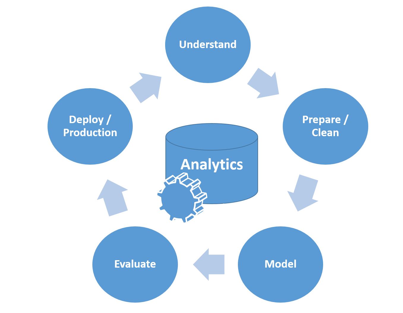 Datamining