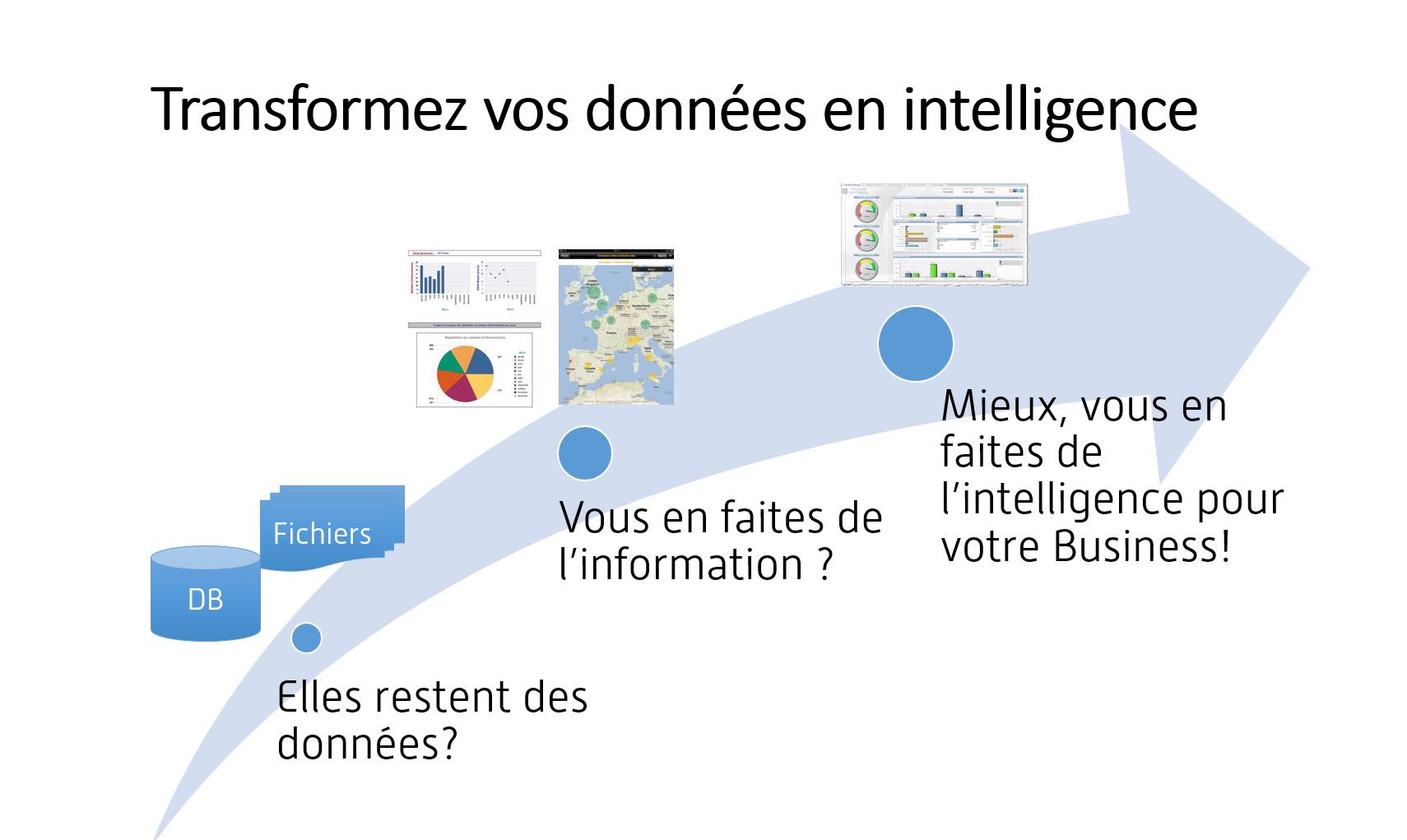 Business Intelligence